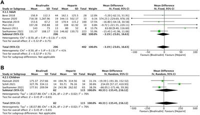 The Efficacy and Safety of Bivalirudin Versus Heparin in the Anticoagulation Therapy of Extracorporeal Membrane Oxygenation: A Systematic Review and Meta-Analysis